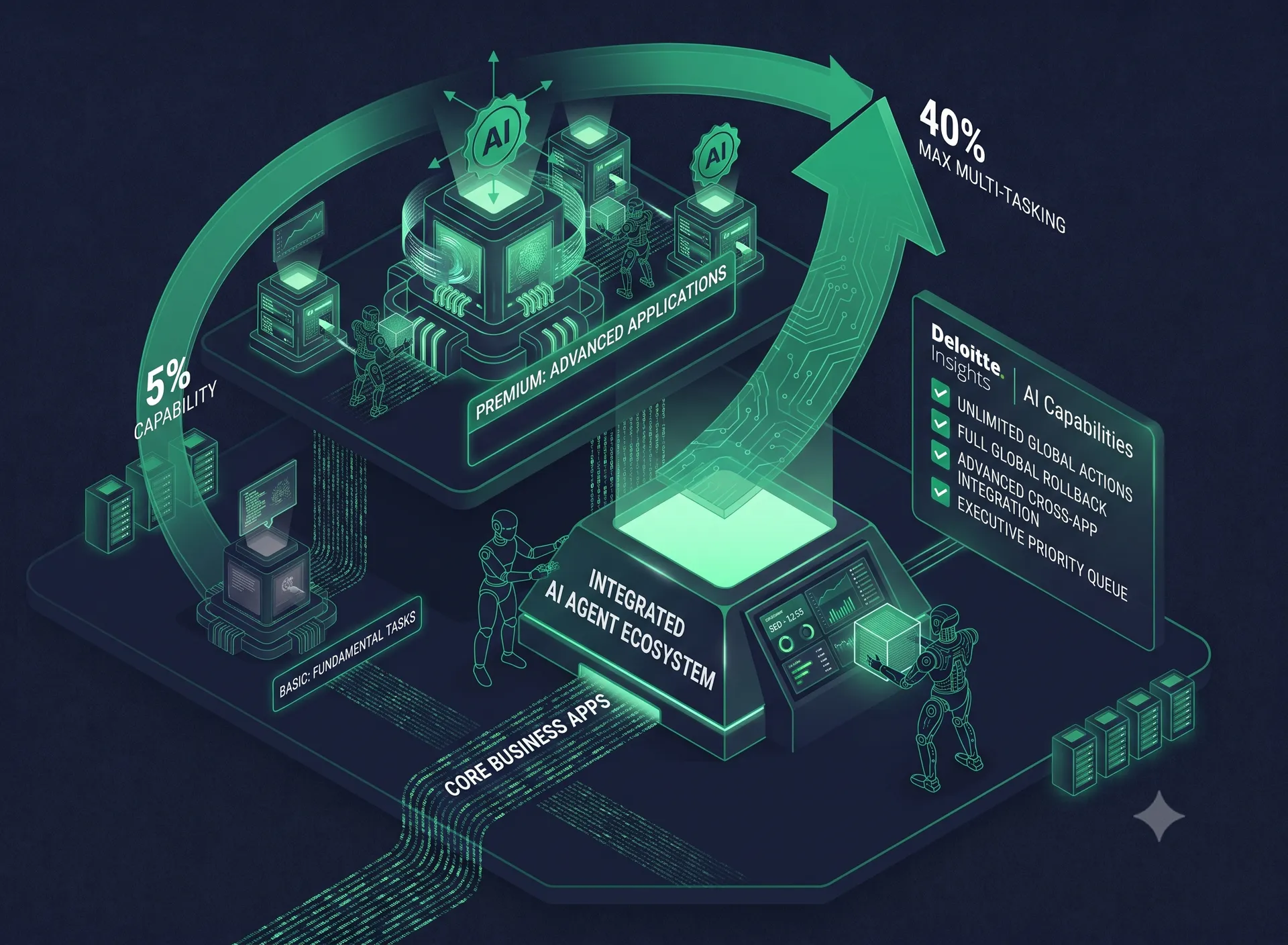 The 6 Point Checklist For Any AI Agent Purchase.