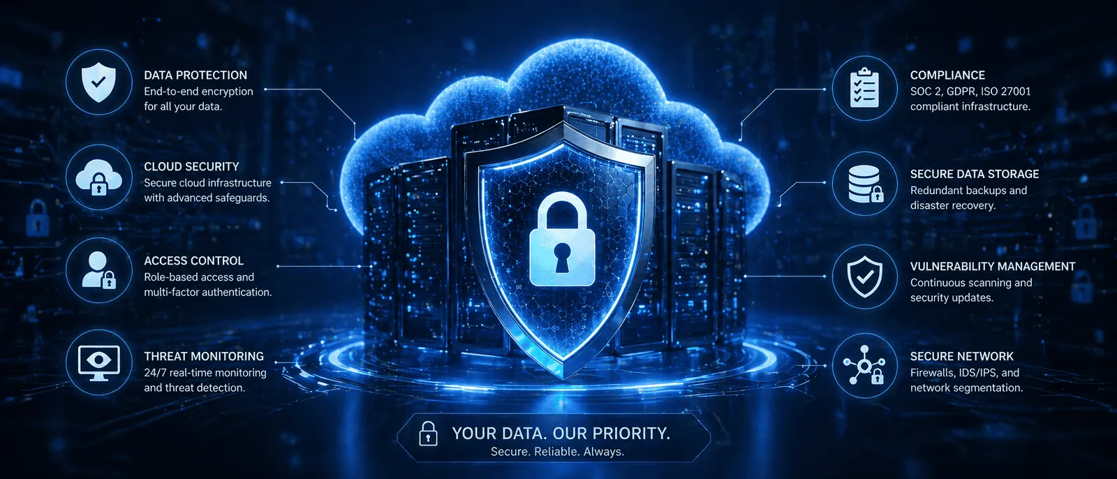 Cybersecurity shield protecting cloud servers with icons for data protection, cloud security, and compliance.
