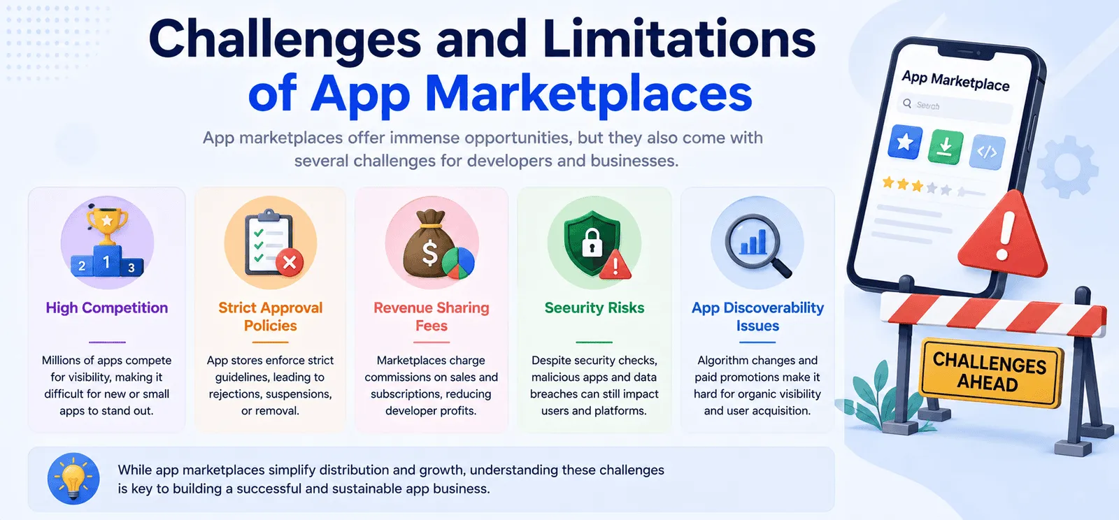 App marketplace challenges: competition, approval, revenue, security, and discoverability.