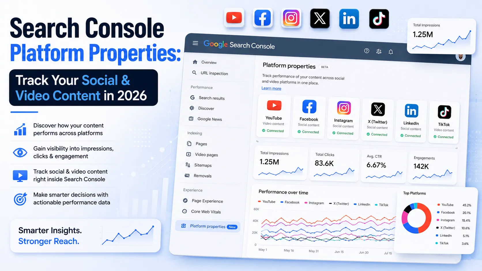 The four platforms supported by Search Console platform properties: Instagram, TikTok, X, YouTube